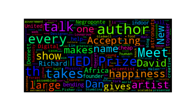 wordcloud-ted.png