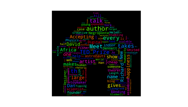 wordcloud-ted3.png